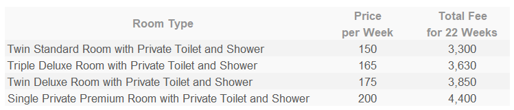 Accommodation Fees Accommodation Fees