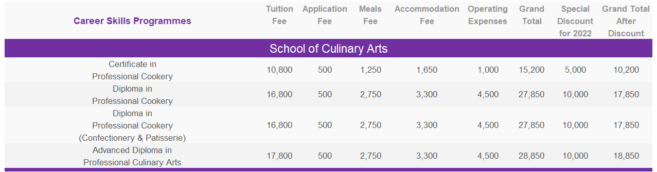 Career Skills Programmes – School of Culinary Arts