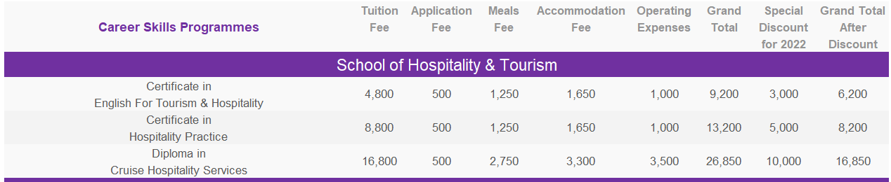 Career Skills Programmes – School of Hospitality & Tourism areer Skills Programmes - School of Hospitality & Tourism