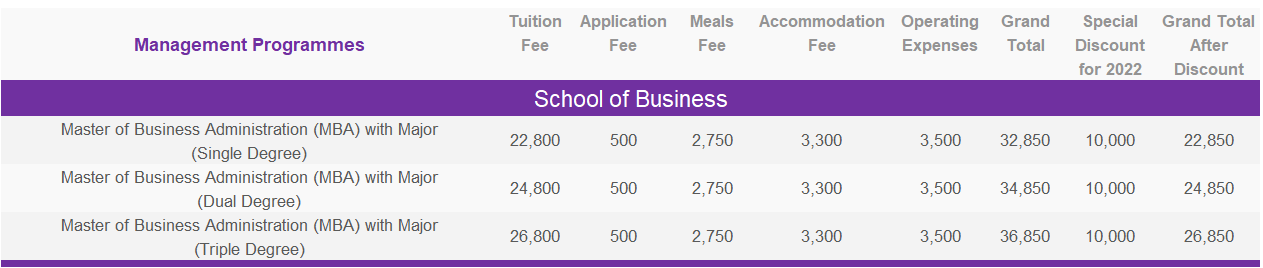 Management Programmes – School of Business