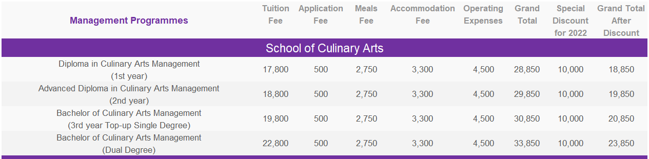 Management Programmes-School of CulinaryArts Tuition Fees - Management Programmes - School of Culinary Arts