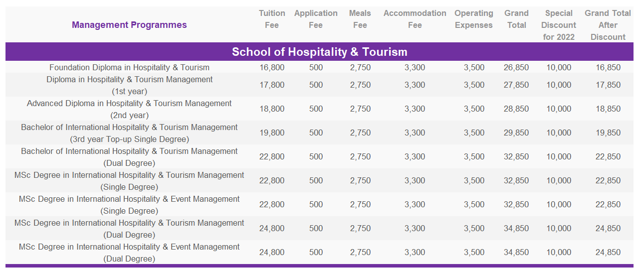 Management Programmes – School of Hospitality & Tourism Tuition Fees - Management Programmes - School of Hospitality & Tourism